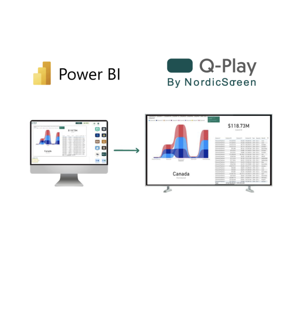 A computer screen and digital signage screen displaying PowerBi content.